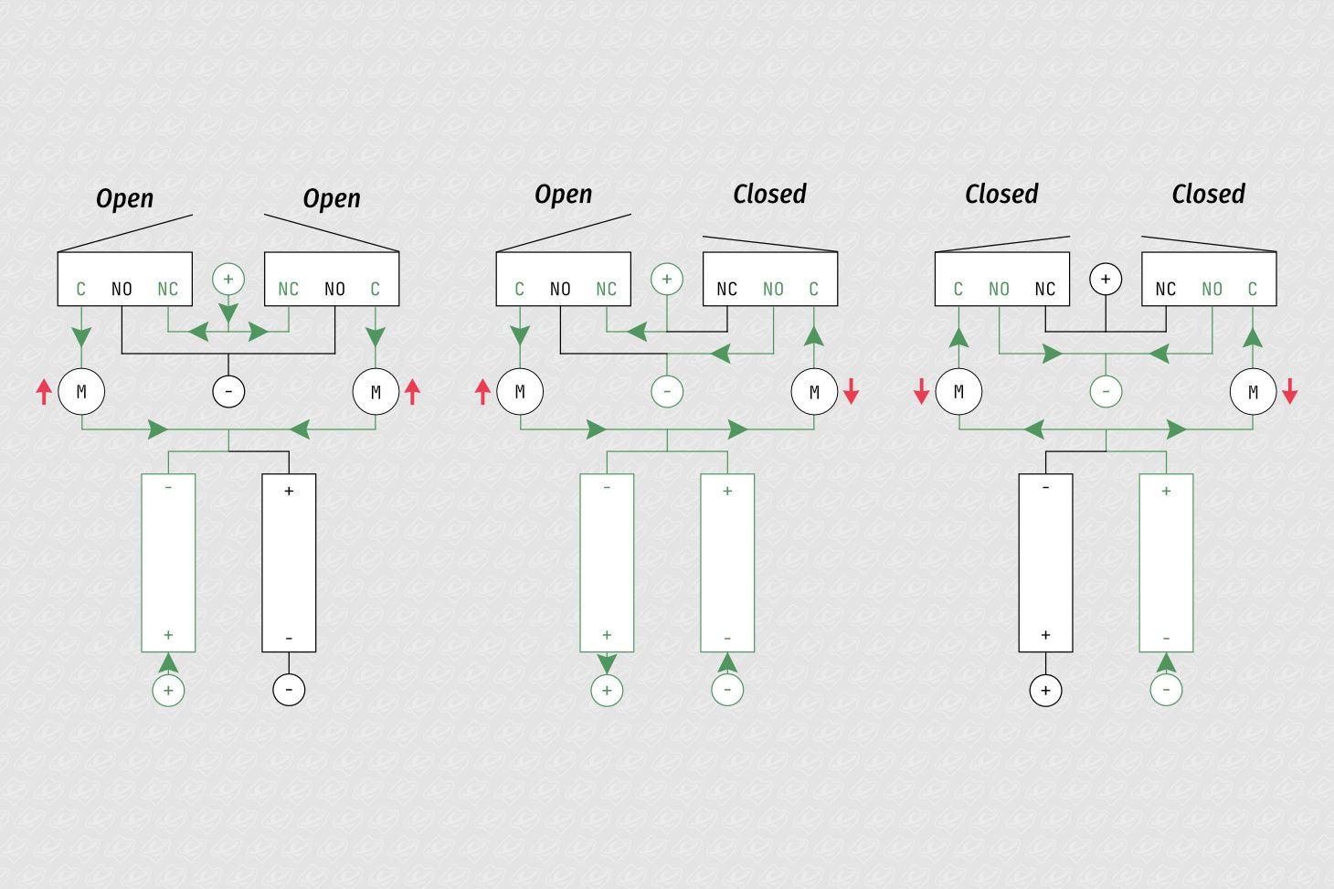 Tracing the circuit in the schematic.